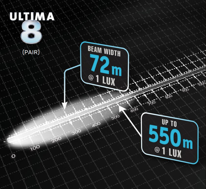 Narva – PAIR Ultima 8" LED Light Bar – Flood or Combo (Black Kit) – 71715BK OR 71710BK – Twin Pack detail view